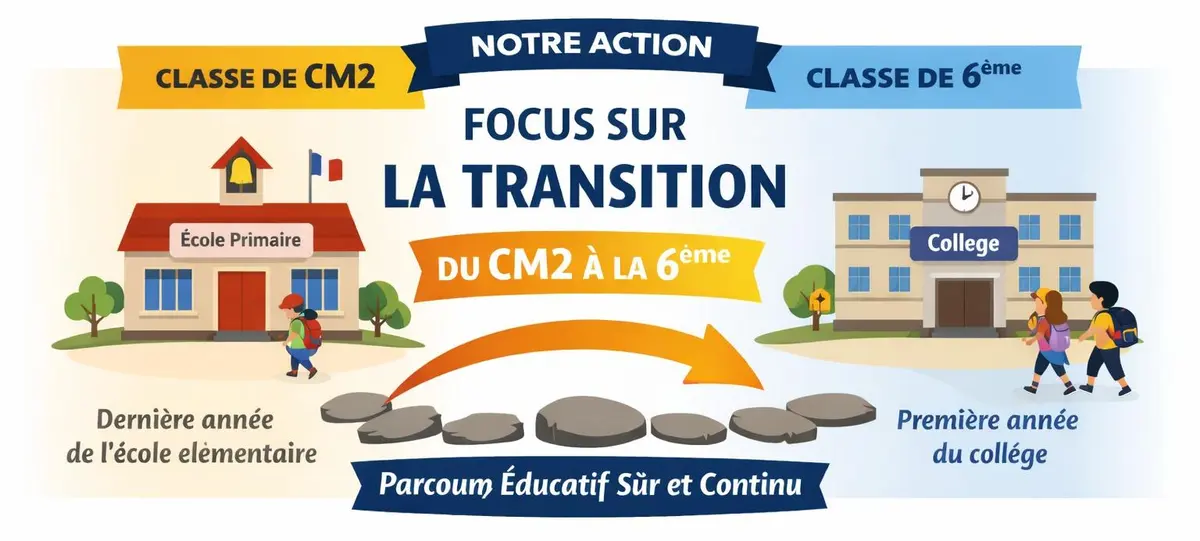 Transition scolaire sécurisée du CM2 à la sixième